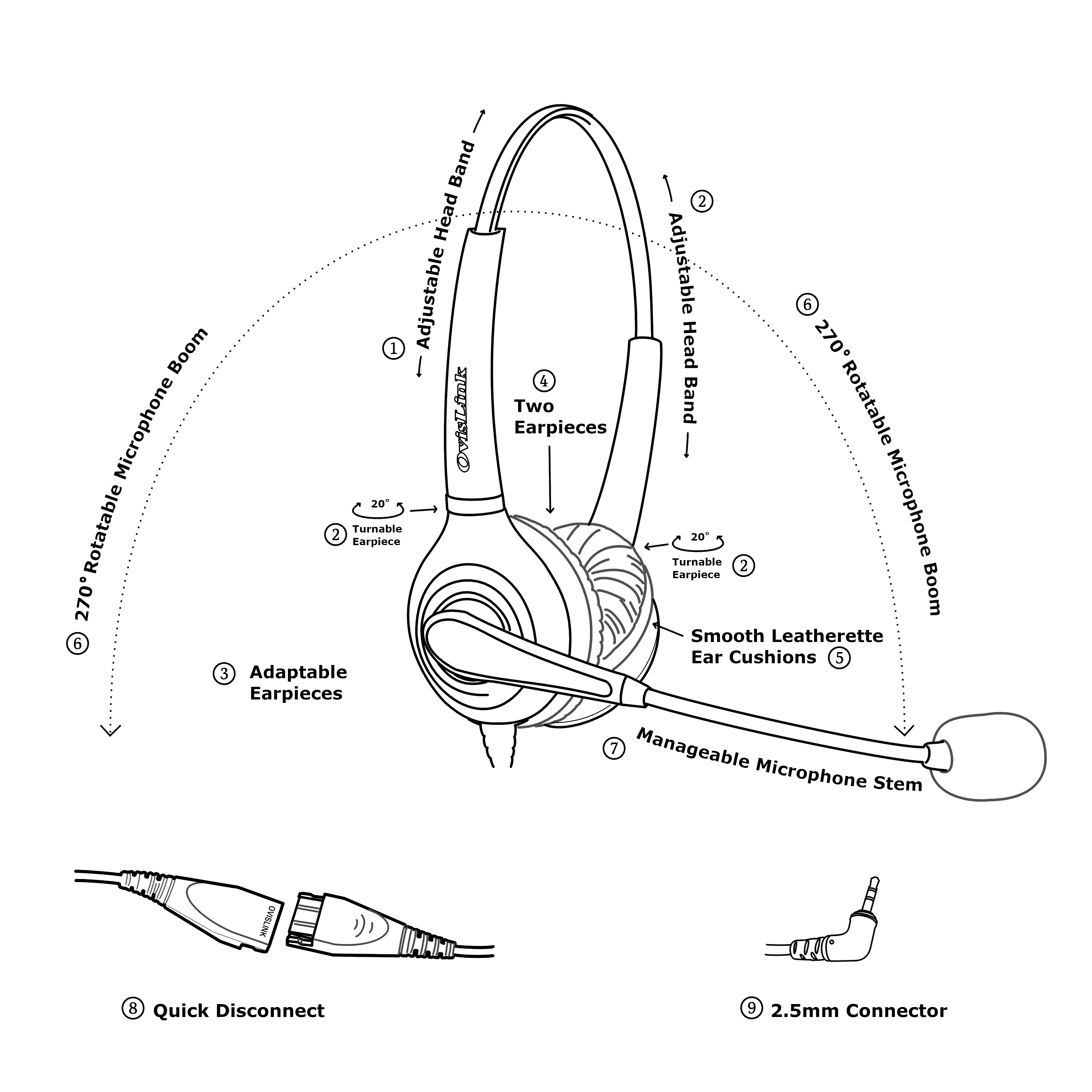 Soundpoint phone headset Dual Ear 2.5mm Quick Disconnect